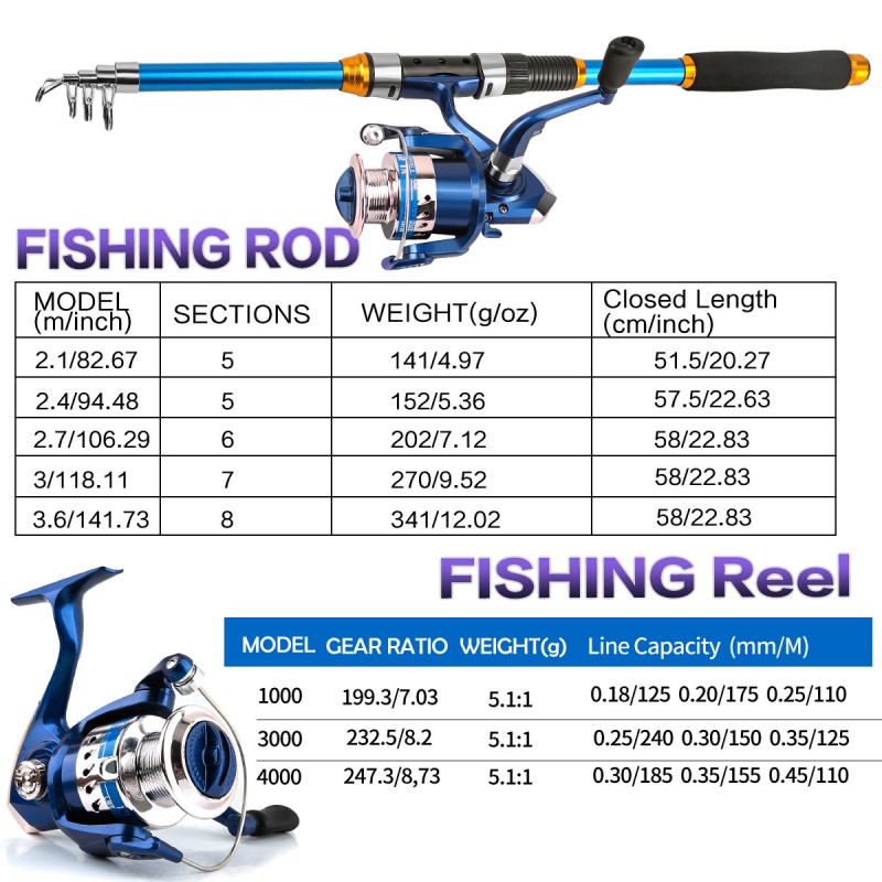 Spinning Fishing Rod and Reel  - Fishing Rod Spinning review and price